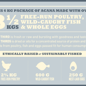 ACANA SMALL BREED 6 KG